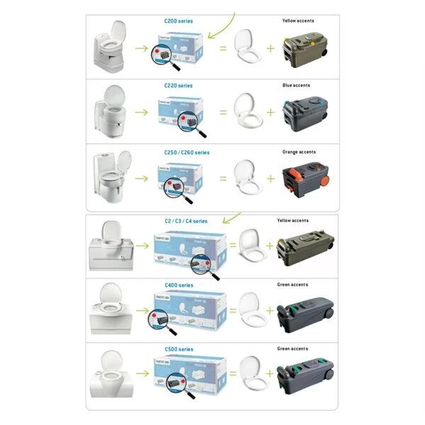 Thetford Fresh Up Set C2/3/4 - Image 3